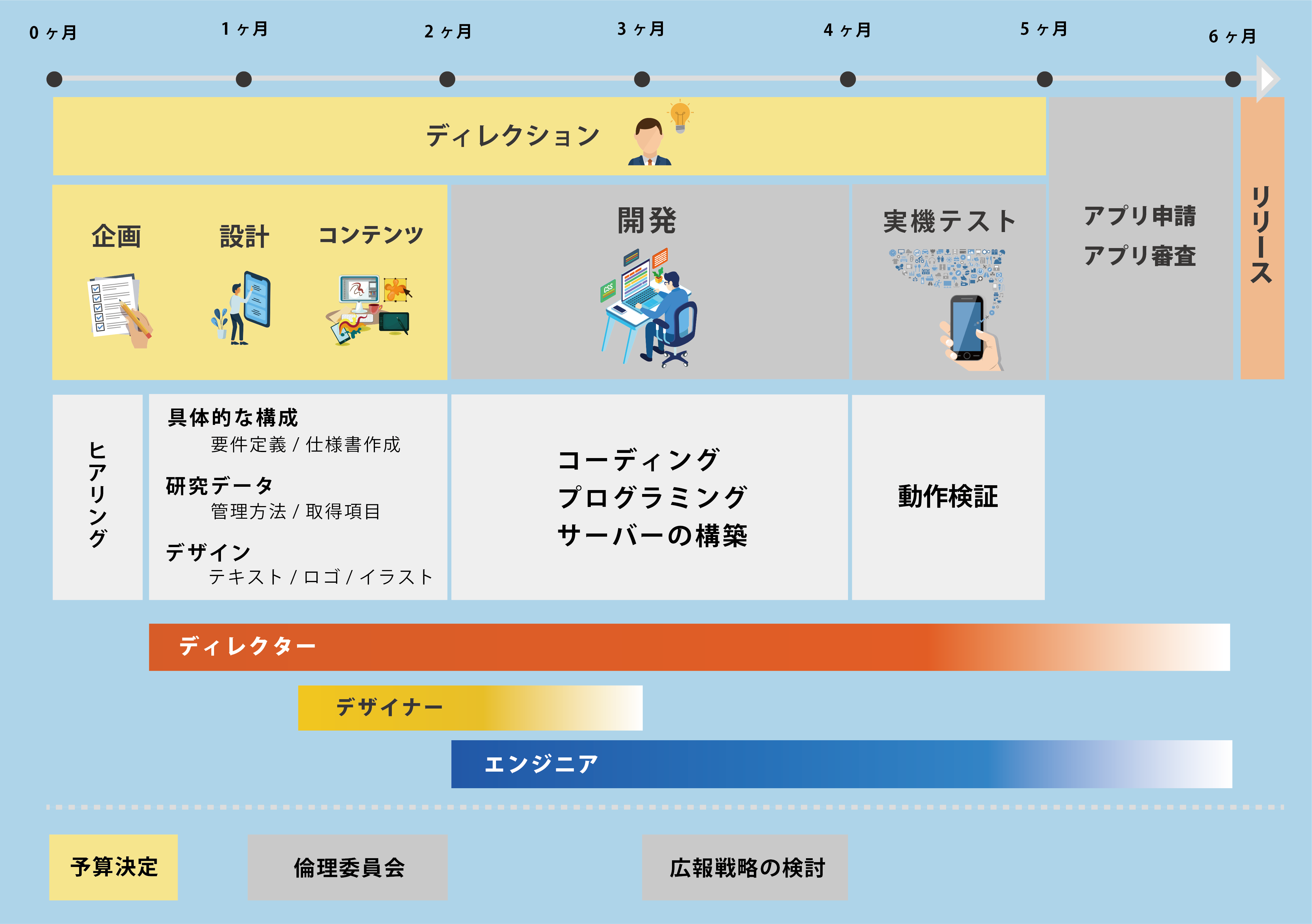 Researchkit でアプリ開発 ３ステップでカンタン解説 メディカルローグ株式会社